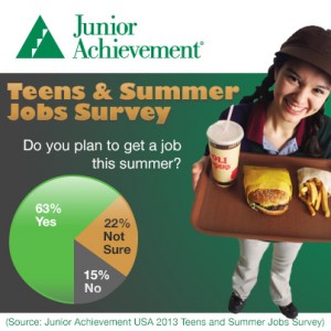 Teens and Summer Jobs Infographic_2013
