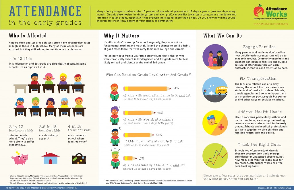 Attendance Works Infographic