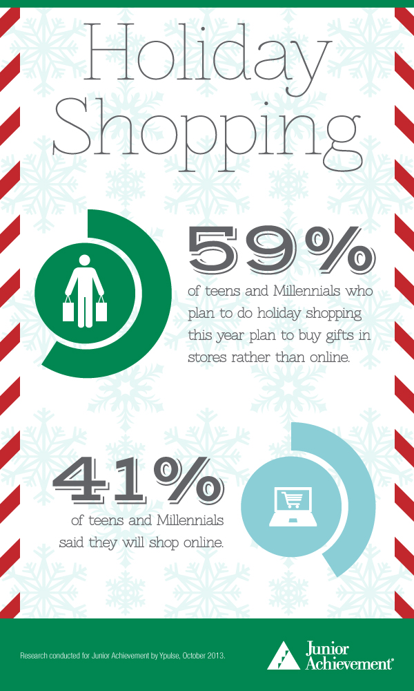 Holiday Shopping Infographic 2013